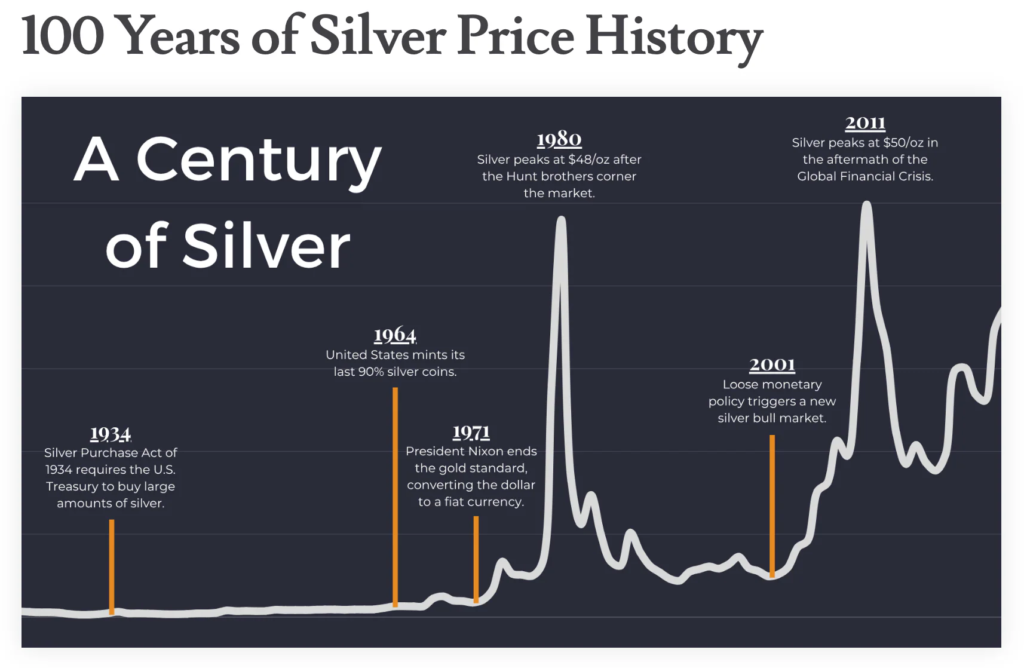 925 sterling silver price today